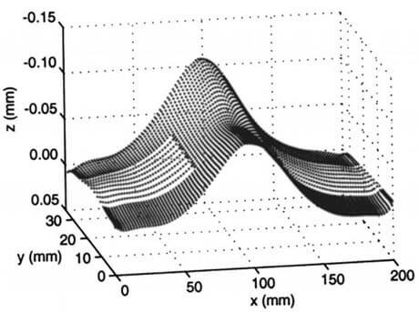 SurfaceCMMmeasurementplot مرکز عالی جوش و آزمونهای غیر مخرب دانشگاه تهران
