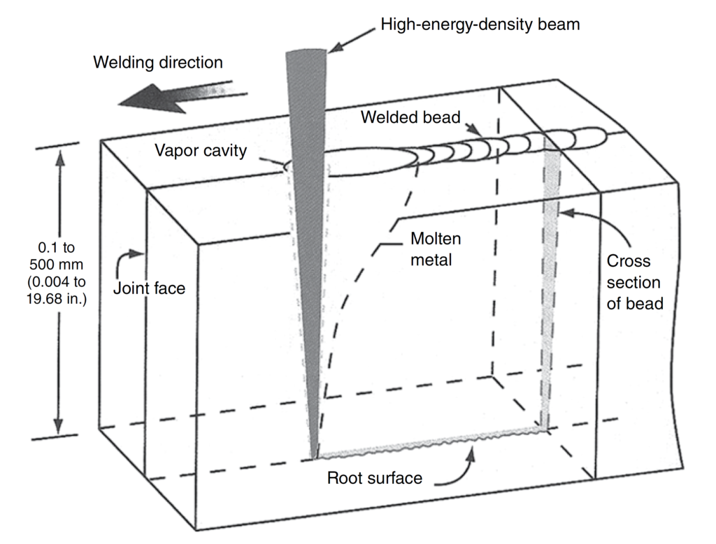 Keyhole mode welding مرکز عالی جوش و آزمونهای غیر مخرب دانشگاه تهران