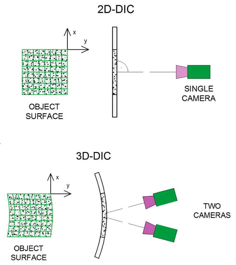 2D 3D DIC مرکز عالی جوش و آزمونهای غیر مخرب دانشگاه تهران