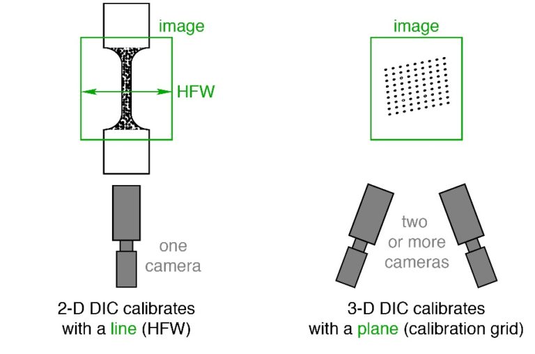 2D and 3D DIC مرکز عالی جوش و آزمونهای غیر مخرب دانشگاه تهران
